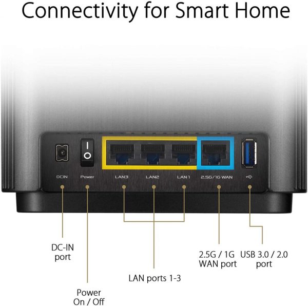 Router wireless ASUS Gigabit Mesh ZenWiFi, AX XT8, Wifi 6, - RealShopIT.Ro